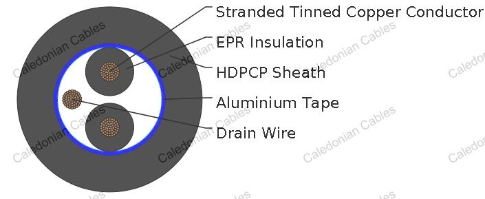 TYPE C3 Railway Signalling Cable